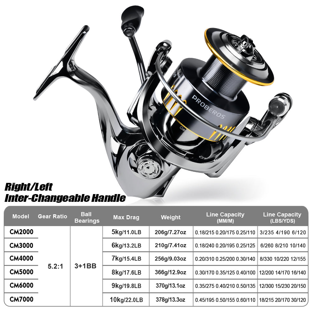 PROBEROS® Spinning Reel Power Meets Precision – Built for Relentless Performance