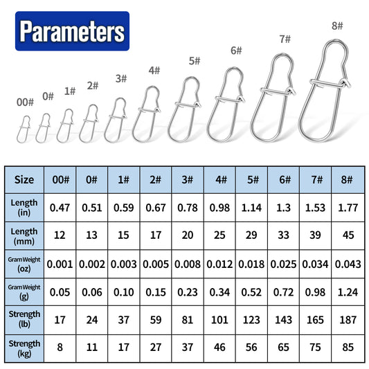PROBEROS DAC012 Enhanced Snap Size Chart Tensile Strength and Dimensions