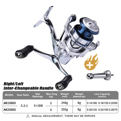 PROBEROS® PowerGrip Spinning Reel Power Meets Precision – Built for Speed and Control
