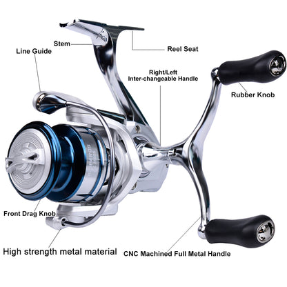PROBEROS® PowerGrip Spinning Reel Power Meets Precision – Built for Speed and Control
