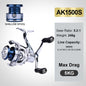 PROBEROS® PowerGrip Spinning Reel Power Meets Precision – Built for Speed and Control