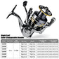 PROBEROS® Spinning Reel Power Meets Precision – Built for Relentless Performance - Proberos