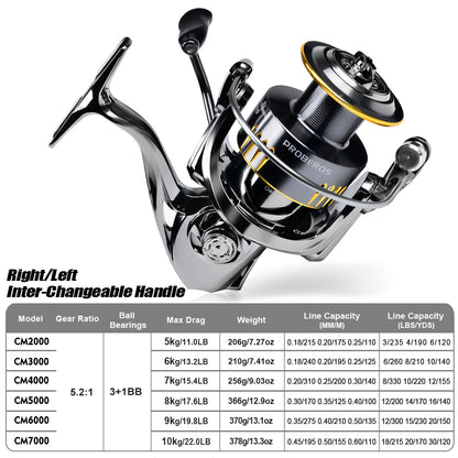 PROBEROS® Spinning Reel Power Meets Precision – Built for Relentless Performance