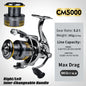 PROBEROS® Spinning Reel Power Meets Precision – Built for Relentless Performance