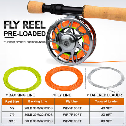 PROBEROS Pre-Loaded Fly Reel, 5/7, 7/9, 9/10 Sizes, Zero Deviation Design &nbsp;CNC Aluminum , Pre-Wound, Ready-to-Fish for Beginners