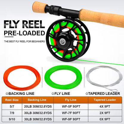 PROBEROS Pre-Loaded Fly Reel, 5/7, 7/9, 9/10 Sizes, Zero Deviation Design CNC Aluminum Fly Fishing Reel, Pre-Wound, Ready-to-Fish for Beginners