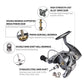PROBEROS Alumitech Spinning Reel Precision Engineered. Built to Dominate.