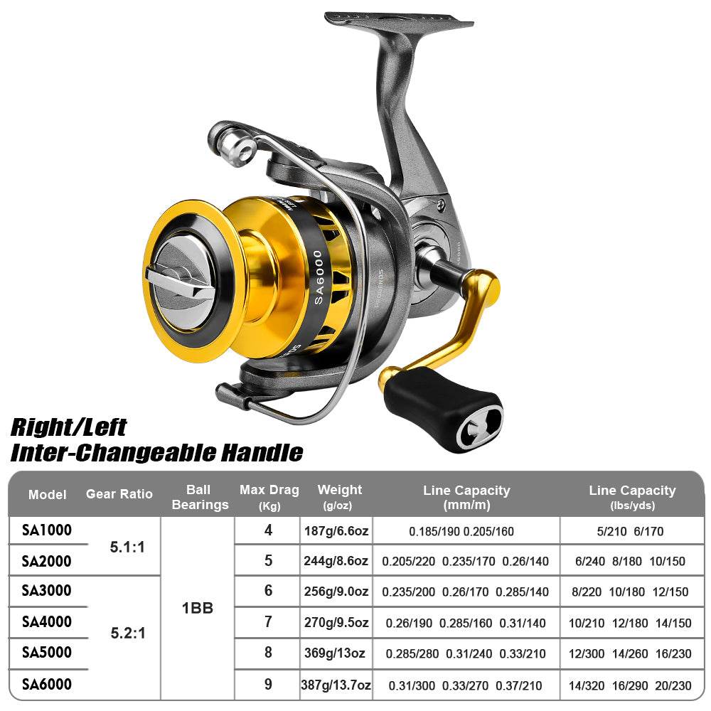 PROBEROS® NylonCore Spinning Reel Lightweight. Rugged. Adventure-Ready. - Proberos