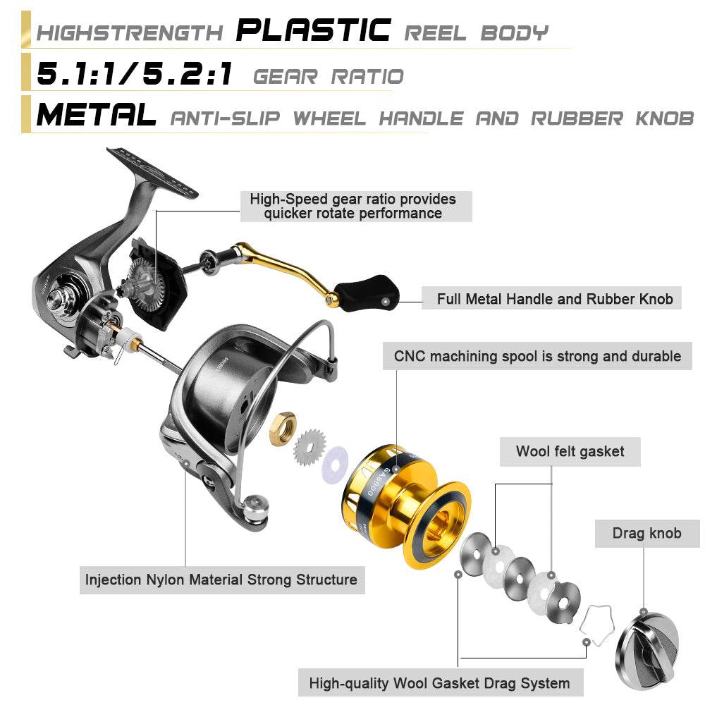 PROBEROS® NylonCore Spinning Reel Lightweight. Rugged. Adventure-Ready. - Proberos