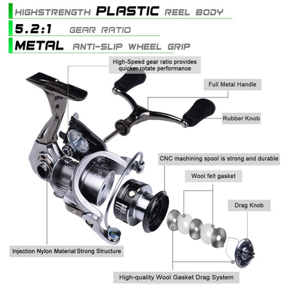 PROBEROS® PowerGrip Spinning Reel Power Meets Precision – Built for Speed and Control