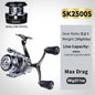 PROBEROS® PowerGrip Spinning Reel Power Meets Precision – Built for Speed and Control