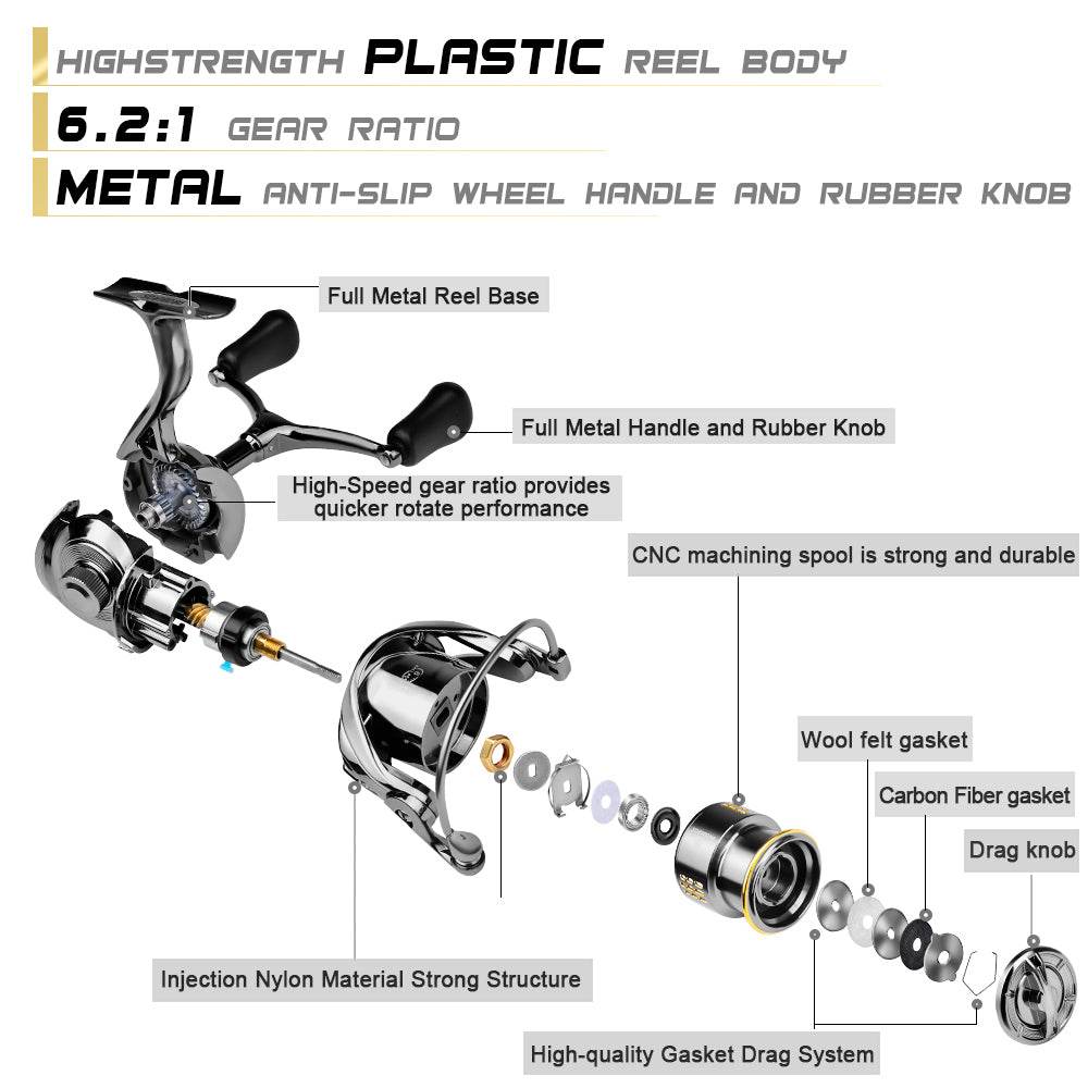 PROBEROS® AlloyForce Spinning Reel Precision Crafted for Power, Durability, and Unmatched Control - Proberos