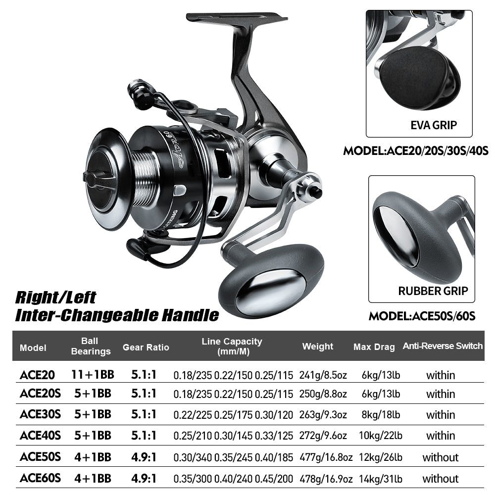 Detailed specification chart for PROBEROS ACE spinning fishing reels showing gear ratio, bearings, and line capacity.