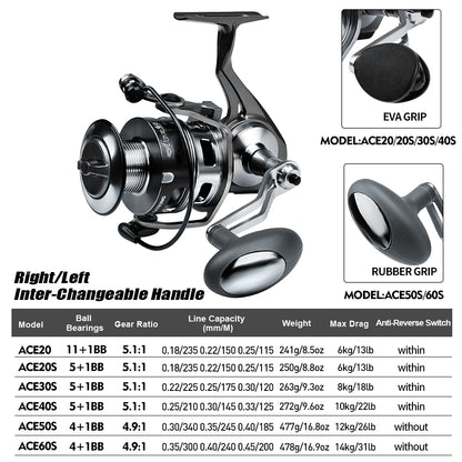 Detailed specification chart for PROBEROS ACE spinning fishing reels showing gear ratio, bearings, and line capacity.