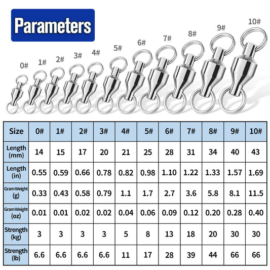 PROBEROS DAC004 Double Ring Swivel Size Chart Tensile Strength and Dimensions Guide