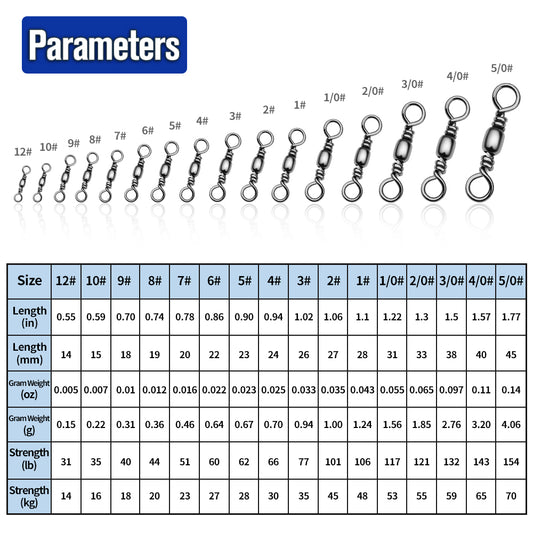 PROBEROS DAC015 Tapered Swivel Size Chart Tensile Strength and Dimensions Guide