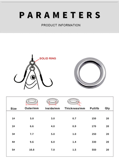 Size specification chart for PROBEROS KDAC002 split rings sizes 1#,2#,3#,4#,5#