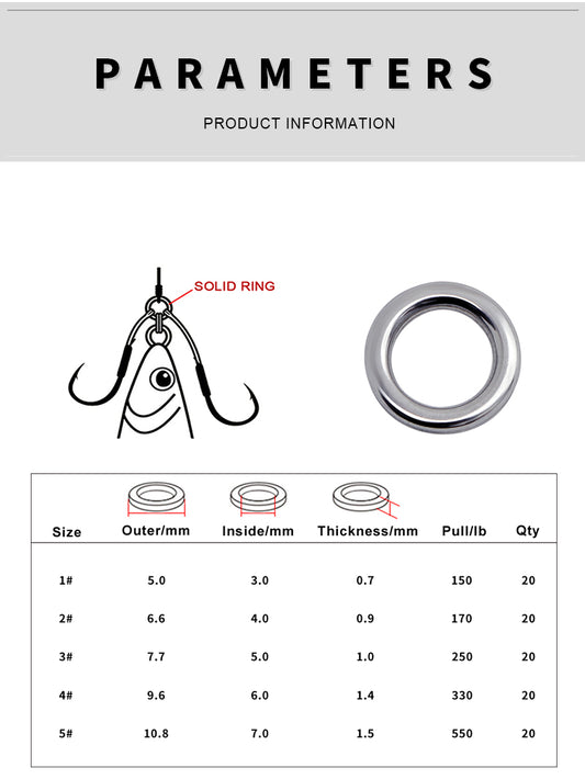 Size specification chart for PROBEROS KDAC002 split rings sizes 1#,2#,3#,4#,5#